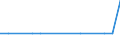 KN 29310030 /Exporte /Einheit = Mengen in Tonnen /Partnerland: Ungarn /Meldeland: Europäische Union /29310030:Methylphosphonoyldichlorid `methylphosphons„uredichlorid`