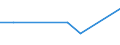 KN 29310030 /Exporte /Einheit = Mengen in Tonnen /Partnerland: Rumaenien /Meldeland: Europäische Union /29310030:Methylphosphonoyldichlorid `methylphosphons„uredichlorid`