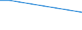 KN 29310030 /Exporte /Einheit = Mengen in Tonnen /Partnerland: Ukraine /Meldeland: Europäische Union /29310030:Methylphosphonoyldichlorid `methylphosphons„uredichlorid`