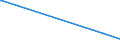 KN 29310030 /Exporte /Einheit = Mengen in Tonnen /Partnerland: Russland /Meldeland: Europäische Union /29310030:Methylphosphonoyldichlorid `methylphosphons„uredichlorid`