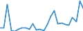 KN 29310040 /Exporte /Einheit = Preise (Euro/Tonne) /Partnerland: Niederlande /Meldeland: Europäische Union /29310040:(5-ethyl-2-methyl-2-oxido-1,3,2-dioxaphosphinan-5-yl)methyl-methyl-methylphosphonat; Bis[(5-ethyl-2-methyl-2-oxido-1,3,2-dioxaphosphinan-5-yl)methyl]methylphosphonat; 2,4,6-tripropyl-1,3,5,2,4,6-trioxatriphosphinan-2,4,6-trioxid; Dimethylpropylphosphonat; Diethylethylphosphonat; Natrium-3-(Trihydroxysilyl)propylmethylphosphonat; Mischungen, Haupts„chlich Bestehend aus Methylphosphons„ure und (Aminoiminomethyl)harnstoff (im Verh„ltnis 50:50)