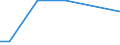 KN 29310040 /Exporte /Einheit = Preise (Euro/Tonne) /Partnerland: Griechenland /Meldeland: Europäische Union /29310040:(5-ethyl-2-methyl-2-oxido-1,3,2-dioxaphosphinan-5-yl)methyl-methyl-methylphosphonat; Bis[(5-ethyl-2-methyl-2-oxido-1,3,2-dioxaphosphinan-5-yl)methyl]methylphosphonat; 2,4,6-tripropyl-1,3,5,2,4,6-trioxatriphosphinan-2,4,6-trioxid; Dimethylpropylphosphonat; Diethylethylphosphonat; Natrium-3-(Trihydroxysilyl)propylmethylphosphonat; Mischungen, Haupts„chlich Bestehend aus Methylphosphons„ure und (Aminoiminomethyl)harnstoff (im Verh„ltnis 50:50)