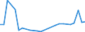 KN 29310040 /Exporte /Einheit = Preise (Euro/Tonne) /Partnerland: Belgien /Meldeland: Europäische Union /29310040:(5-ethyl-2-methyl-2-oxido-1,3,2-dioxaphosphinan-5-yl)methyl-methyl-methylphosphonat; Bis[(5-ethyl-2-methyl-2-oxido-1,3,2-dioxaphosphinan-5-yl)methyl]methylphosphonat; 2,4,6-tripropyl-1,3,5,2,4,6-trioxatriphosphinan-2,4,6-trioxid; Dimethylpropylphosphonat; Diethylethylphosphonat; Natrium-3-(Trihydroxysilyl)propylmethylphosphonat; Mischungen, Haupts„chlich Bestehend aus Methylphosphons„ure und (Aminoiminomethyl)harnstoff (im Verh„ltnis 50:50)