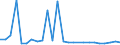 KN 29310040 /Exporte /Einheit = Preise (Euro/Tonne) /Partnerland: Finnland /Meldeland: Europäische Union /29310040:(5-ethyl-2-methyl-2-oxido-1,3,2-dioxaphosphinan-5-yl)methyl-methyl-methylphosphonat; Bis[(5-ethyl-2-methyl-2-oxido-1,3,2-dioxaphosphinan-5-yl)methyl]methylphosphonat; 2,4,6-tripropyl-1,3,5,2,4,6-trioxatriphosphinan-2,4,6-trioxid; Dimethylpropylphosphonat; Diethylethylphosphonat; Natrium-3-(Trihydroxysilyl)propylmethylphosphonat; Mischungen, Haupts„chlich Bestehend aus Methylphosphons„ure und (Aminoiminomethyl)harnstoff (im Verh„ltnis 50:50)