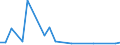 KN 29310040 /Exporte /Einheit = Preise (Euro/Tonne) /Partnerland: Schweiz /Meldeland: Europäische Union /29310040:(5-ethyl-2-methyl-2-oxido-1,3,2-dioxaphosphinan-5-yl)methyl-methyl-methylphosphonat; Bis[(5-ethyl-2-methyl-2-oxido-1,3,2-dioxaphosphinan-5-yl)methyl]methylphosphonat; 2,4,6-tripropyl-1,3,5,2,4,6-trioxatriphosphinan-2,4,6-trioxid; Dimethylpropylphosphonat; Diethylethylphosphonat; Natrium-3-(Trihydroxysilyl)propylmethylphosphonat; Mischungen, Haupts„chlich Bestehend aus Methylphosphons„ure und (Aminoiminomethyl)harnstoff (im Verh„ltnis 50:50)