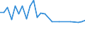 KN 29310040 /Exporte /Einheit = Preise (Euro/Tonne) /Partnerland: Tuerkei /Meldeland: Europäische Union /29310040:(5-ethyl-2-methyl-2-oxido-1,3,2-dioxaphosphinan-5-yl)methyl-methyl-methylphosphonat; Bis[(5-ethyl-2-methyl-2-oxido-1,3,2-dioxaphosphinan-5-yl)methyl]methylphosphonat; 2,4,6-tripropyl-1,3,5,2,4,6-trioxatriphosphinan-2,4,6-trioxid; Dimethylpropylphosphonat; Diethylethylphosphonat; Natrium-3-(Trihydroxysilyl)propylmethylphosphonat; Mischungen, Haupts„chlich Bestehend aus Methylphosphons„ure und (Aminoiminomethyl)harnstoff (im Verh„ltnis 50:50)