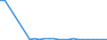 KN 29310040 /Exporte /Einheit = Preise (Euro/Tonne) /Partnerland: Polen /Meldeland: Europäische Union /29310040:(5-ethyl-2-methyl-2-oxido-1,3,2-dioxaphosphinan-5-yl)methyl-methyl-methylphosphonat; Bis[(5-ethyl-2-methyl-2-oxido-1,3,2-dioxaphosphinan-5-yl)methyl]methylphosphonat; 2,4,6-tripropyl-1,3,5,2,4,6-trioxatriphosphinan-2,4,6-trioxid; Dimethylpropylphosphonat; Diethylethylphosphonat; Natrium-3-(Trihydroxysilyl)propylmethylphosphonat; Mischungen, Haupts„chlich Bestehend aus Methylphosphons„ure und (Aminoiminomethyl)harnstoff (im Verh„ltnis 50:50)