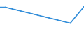 KN 29310040 /Exporte /Einheit = Preise (Euro/Tonne) /Partnerland: Tschechien /Meldeland: Europäische Union /29310040:(5-ethyl-2-methyl-2-oxido-1,3,2-dioxaphosphinan-5-yl)methyl-methyl-methylphosphonat; Bis[(5-ethyl-2-methyl-2-oxido-1,3,2-dioxaphosphinan-5-yl)methyl]methylphosphonat; 2,4,6-tripropyl-1,3,5,2,4,6-trioxatriphosphinan-2,4,6-trioxid; Dimethylpropylphosphonat; Diethylethylphosphonat; Natrium-3-(Trihydroxysilyl)propylmethylphosphonat; Mischungen, Haupts„chlich Bestehend aus Methylphosphons„ure und (Aminoiminomethyl)harnstoff (im Verh„ltnis 50:50)