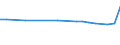 KN 29310040 /Exporte /Einheit = Preise (Euro/Tonne) /Partnerland: Rumaenien /Meldeland: Europäische Union /29310040:(5-ethyl-2-methyl-2-oxido-1,3,2-dioxaphosphinan-5-yl)methyl-methyl-methylphosphonat; Bis[(5-ethyl-2-methyl-2-oxido-1,3,2-dioxaphosphinan-5-yl)methyl]methylphosphonat; 2,4,6-tripropyl-1,3,5,2,4,6-trioxatriphosphinan-2,4,6-trioxid; Dimethylpropylphosphonat; Diethylethylphosphonat; Natrium-3-(Trihydroxysilyl)propylmethylphosphonat; Mischungen, Haupts„chlich Bestehend aus Methylphosphons„ure und (Aminoiminomethyl)harnstoff (im Verh„ltnis 50:50)