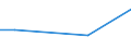 KN 29310040 /Exporte /Einheit = Preise (Euro/Tonne) /Partnerland: Bulgarien /Meldeland: Europäische Union /29310040:(5-ethyl-2-methyl-2-oxido-1,3,2-dioxaphosphinan-5-yl)methyl-methyl-methylphosphonat; Bis[(5-ethyl-2-methyl-2-oxido-1,3,2-dioxaphosphinan-5-yl)methyl]methylphosphonat; 2,4,6-tripropyl-1,3,5,2,4,6-trioxatriphosphinan-2,4,6-trioxid; Dimethylpropylphosphonat; Diethylethylphosphonat; Natrium-3-(Trihydroxysilyl)propylmethylphosphonat; Mischungen, Haupts„chlich Bestehend aus Methylphosphons„ure und (Aminoiminomethyl)harnstoff (im Verh„ltnis 50:50)