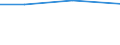 KN 29310040 /Exporte /Einheit = Preise (Euro/Tonne) /Partnerland: Marokko /Meldeland: Europäische Union /29310040:(5-ethyl-2-methyl-2-oxido-1,3,2-dioxaphosphinan-5-yl)methyl-methyl-methylphosphonat; Bis[(5-ethyl-2-methyl-2-oxido-1,3,2-dioxaphosphinan-5-yl)methyl]methylphosphonat; 2,4,6-tripropyl-1,3,5,2,4,6-trioxatriphosphinan-2,4,6-trioxid; Dimethylpropylphosphonat; Diethylethylphosphonat; Natrium-3-(Trihydroxysilyl)propylmethylphosphonat; Mischungen, Haupts„chlich Bestehend aus Methylphosphons„ure und (Aminoiminomethyl)harnstoff (im Verh„ltnis 50:50)