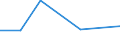 KN 29310040 /Exporte /Einheit = Preise (Euro/Tonne) /Partnerland: Aegypten /Meldeland: Europäische Union /29310040:(5-ethyl-2-methyl-2-oxido-1,3,2-dioxaphosphinan-5-yl)methyl-methyl-methylphosphonat; Bis[(5-ethyl-2-methyl-2-oxido-1,3,2-dioxaphosphinan-5-yl)methyl]methylphosphonat; 2,4,6-tripropyl-1,3,5,2,4,6-trioxatriphosphinan-2,4,6-trioxid; Dimethylpropylphosphonat; Diethylethylphosphonat; Natrium-3-(Trihydroxysilyl)propylmethylphosphonat; Mischungen, Haupts„chlich Bestehend aus Methylphosphons„ure und (Aminoiminomethyl)harnstoff (im Verh„ltnis 50:50)