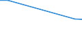 KN 29310040 /Exporte /Einheit = Preise (Euro/Tonne) /Partnerland: Kenia /Meldeland: Europäische Union /29310040:(5-ethyl-2-methyl-2-oxido-1,3,2-dioxaphosphinan-5-yl)methyl-methyl-methylphosphonat; Bis[(5-ethyl-2-methyl-2-oxido-1,3,2-dioxaphosphinan-5-yl)methyl]methylphosphonat; 2,4,6-tripropyl-1,3,5,2,4,6-trioxatriphosphinan-2,4,6-trioxid; Dimethylpropylphosphonat; Diethylethylphosphonat; Natrium-3-(Trihydroxysilyl)propylmethylphosphonat; Mischungen, Haupts„chlich Bestehend aus Methylphosphons„ure und (Aminoiminomethyl)harnstoff (im Verh„ltnis 50:50)