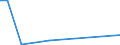 KN 29310040 /Exporte /Einheit = Preise (Euro/Tonne) /Partnerland: China /Meldeland: Europäische Union /29310040:(5-ethyl-2-methyl-2-oxido-1,3,2-dioxaphosphinan-5-yl)methyl-methyl-methylphosphonat; Bis[(5-ethyl-2-methyl-2-oxido-1,3,2-dioxaphosphinan-5-yl)methyl]methylphosphonat; 2,4,6-tripropyl-1,3,5,2,4,6-trioxatriphosphinan-2,4,6-trioxid; Dimethylpropylphosphonat; Diethylethylphosphonat; Natrium-3-(Trihydroxysilyl)propylmethylphosphonat; Mischungen, Haupts„chlich Bestehend aus Methylphosphons„ure und (Aminoiminomethyl)harnstoff (im Verh„ltnis 50:50)