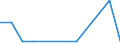 KN 29310040 /Exporte /Einheit = Preise (Euro/Tonne) /Partnerland: Australien /Meldeland: Europäische Union /29310040:(5-ethyl-2-methyl-2-oxido-1,3,2-dioxaphosphinan-5-yl)methyl-methyl-methylphosphonat; Bis[(5-ethyl-2-methyl-2-oxido-1,3,2-dioxaphosphinan-5-yl)methyl]methylphosphonat; 2,4,6-tripropyl-1,3,5,2,4,6-trioxatriphosphinan-2,4,6-trioxid; Dimethylpropylphosphonat; Diethylethylphosphonat; Natrium-3-(Trihydroxysilyl)propylmethylphosphonat; Mischungen, Haupts„chlich Bestehend aus Methylphosphons„ure und (Aminoiminomethyl)harnstoff (im Verh„ltnis 50:50)