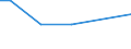 KN 29310040 /Exporte /Einheit = Mengen in Tonnen /Partnerland: Griechenland /Meldeland: Europäische Union /29310040:(5-ethyl-2-methyl-2-oxido-1,3,2-dioxaphosphinan-5-yl)methyl-methyl-methylphosphonat; Bis[(5-ethyl-2-methyl-2-oxido-1,3,2-dioxaphosphinan-5-yl)methyl]methylphosphonat; 2,4,6-tripropyl-1,3,5,2,4,6-trioxatriphosphinan-2,4,6-trioxid; Dimethylpropylphosphonat; Diethylethylphosphonat; Natrium-3-(Trihydroxysilyl)propylmethylphosphonat; Mischungen, Haupts„chlich Bestehend aus Methylphosphons„ure und (Aminoiminomethyl)harnstoff (im Verh„ltnis 50:50)