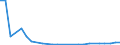 KN 29310040 /Exporte /Einheit = Mengen in Tonnen /Partnerland: Belgien /Meldeland: Europäische Union /29310040:(5-ethyl-2-methyl-2-oxido-1,3,2-dioxaphosphinan-5-yl)methyl-methyl-methylphosphonat; Bis[(5-ethyl-2-methyl-2-oxido-1,3,2-dioxaphosphinan-5-yl)methyl]methylphosphonat; 2,4,6-tripropyl-1,3,5,2,4,6-trioxatriphosphinan-2,4,6-trioxid; Dimethylpropylphosphonat; Diethylethylphosphonat; Natrium-3-(Trihydroxysilyl)propylmethylphosphonat; Mischungen, Haupts„chlich Bestehend aus Methylphosphons„ure und (Aminoiminomethyl)harnstoff (im Verh„ltnis 50:50)