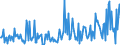 CN 29310095 /Exports /Unit = Prices (Euro/ton) /Partner: Denmark /Reporter: European Union /29310095:Separate Chemically Defined Organo-inorganic Compounds, N.e.s.