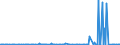 KN 29310095 /Exporte /Einheit = Preise (Euro/Tonne) /Partnerland: Island /Meldeland: Europäische Union /29310095:Verbindungen, Isolierter Chemisch Einheitlicher Organisch-anorganischer Art, A.n.g.