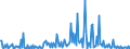 KN 29310095 /Exporte /Einheit = Preise (Euro/Tonne) /Partnerland: Rumaenien /Meldeland: Europäische Union /29310095:Verbindungen, Isolierter Chemisch Einheitlicher Organisch-anorganischer Art, A.n.g.