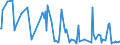 CN 29310095 /Exports /Unit = Prices (Euro/ton) /Partner: Kasakhstan /Reporter: European Union /29310095:Separate Chemically Defined Organo-inorganic Compounds, N.e.s.