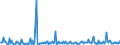 KN 29310095 /Exporte /Einheit = Preise (Euro/Tonne) /Partnerland: Marokko /Meldeland: Europäische Union /29310095:Verbindungen, Isolierter Chemisch Einheitlicher Organisch-anorganischer Art, A.n.g.