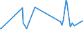 KN 29310095 /Exporte /Einheit = Preise (Euro/Tonne) /Partnerland: Aethiopien /Meldeland: Europäische Union /29310095:Verbindungen, Isolierter Chemisch Einheitlicher Organisch-anorganischer Art, A.n.g.