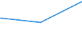 KN 29310095 /Exporte /Einheit = Preise (Euro/Tonne) /Partnerland: Mosambik /Meldeland: Europäische Union /29310095:Verbindungen, Isolierter Chemisch Einheitlicher Organisch-anorganischer Art, A.n.g.