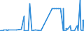 CN 29311000 /Exports /Unit = Prices (Euro/ton) /Partner: Austria /Reporter: Eur27_2020 /29311000:Tetramethyl Lead and Tetraethyl Lead