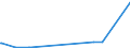 CN 29311000 /Exports /Unit = Prices (Euro/ton) /Partner: Bulgaria /Reporter: Eur28 /29311000:Tetramethyl Lead and Tetraethyl Lead