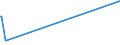 CN 29311000 /Exports /Unit = Prices (Euro/ton) /Partner: Belarus /Reporter: Eur27_2020 /29311000:Tetramethyl Lead and Tetraethyl Lead