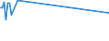 CN 29311000 /Exports /Unit = Prices (Euro/ton) /Partner: South Africa /Reporter: European Union /29311000:Tetramethyl Lead and Tetraethyl Lead