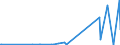 CN 29311000 /Exports /Unit = Prices (Euro/ton) /Partner: Brazil /Reporter: Eur27_2020 /29311000:Tetramethyl Lead and Tetraethyl Lead