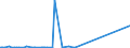 CN 29311000 /Exports /Unit = Prices (Euro/ton) /Partner: China /Reporter: Eur27_2020 /29311000:Tetramethyl Lead and Tetraethyl Lead