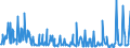 CN 29311000 /Exports /Unit = Prices (Euro/ton) /Partner: Intra-eur /Reporter: Eur27_2020 /29311000:Tetramethyl Lead and Tetraethyl Lead