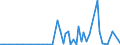 CN 29312000 /Exports /Unit = Prices (Euro/ton) /Partner: United Kingdom(Excluding Northern Ireland) /Reporter: Eur27_2020 /29312000:Tributyltin Compounds