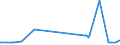CN 29312000 /Exports /Unit = Prices (Euro/ton) /Partner: Croatia /Reporter: Eur27_2020 /29312000:Tributyltin Compounds