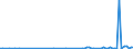 KN 29319010 /Exporte /Einheit = Preise (Euro/Tonne) /Partnerland: Italien /Meldeland: Europäische Union /29319010:Dimethylmethylphosphonat