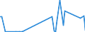 KN 29319010 /Exporte /Einheit = Preise (Euro/Tonne) /Partnerland: Ver.koenigreich /Meldeland: Europäische Union /29319010:Dimethylmethylphosphonat