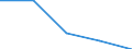 KN 29319010 /Exporte /Einheit = Preise (Euro/Tonne) /Partnerland: Griechenland /Meldeland: Europäische Union /29319010:Dimethylmethylphosphonat