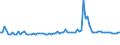 CN 29319010 /Exports /Unit = Prices (Euro/ton) /Partner: Spain /Reporter: European Union /29319010:Dimethyl Methylphosphonate