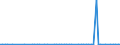 CN 29319010 /Exports /Unit = Prices (Euro/ton) /Partner: Belgium /Reporter: European Union /29319010:Dimethyl Methylphosphonate