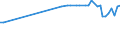 CN 29319010 /Exports /Unit = Prices (Euro/ton) /Partner: Luxembourg /Reporter: European Union /29319010:Dimethyl Methylphosphonate