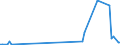 CN 29319010 /Exports /Unit = Prices (Euro/ton) /Partner: Sweden /Reporter: European Union /29319010:Dimethyl Methylphosphonate