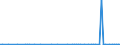 CN 29319010 /Exports /Unit = Prices (Euro/ton) /Partner: Switzerland /Reporter: European Union /29319010:Dimethyl Methylphosphonate