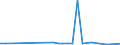 CN 29319010 /Exports /Unit = Prices (Euro/ton) /Partner: Turkey /Reporter: European Union /29319010:Dimethyl Methylphosphonate