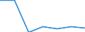 CN 29319010 /Exports /Unit = Prices (Euro/ton) /Partner: Estonia /Reporter: European Union /29319010:Dimethyl Methylphosphonate