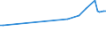 CN 29319010 /Exports /Unit = Prices (Euro/ton) /Partner: Bulgaria /Reporter: European Union /29319010:Dimethyl Methylphosphonate