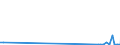 CN 29319010 /Exports /Unit = Prices (Euro/ton) /Partner: Slovenia /Reporter: European Union /29319010:Dimethyl Methylphosphonate