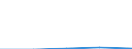 CN 29319010 /Exports /Unit = Prices (Euro/ton) /Partner: Canada /Reporter: Eur28 /29319010:Dimethyl Methylphosphonate